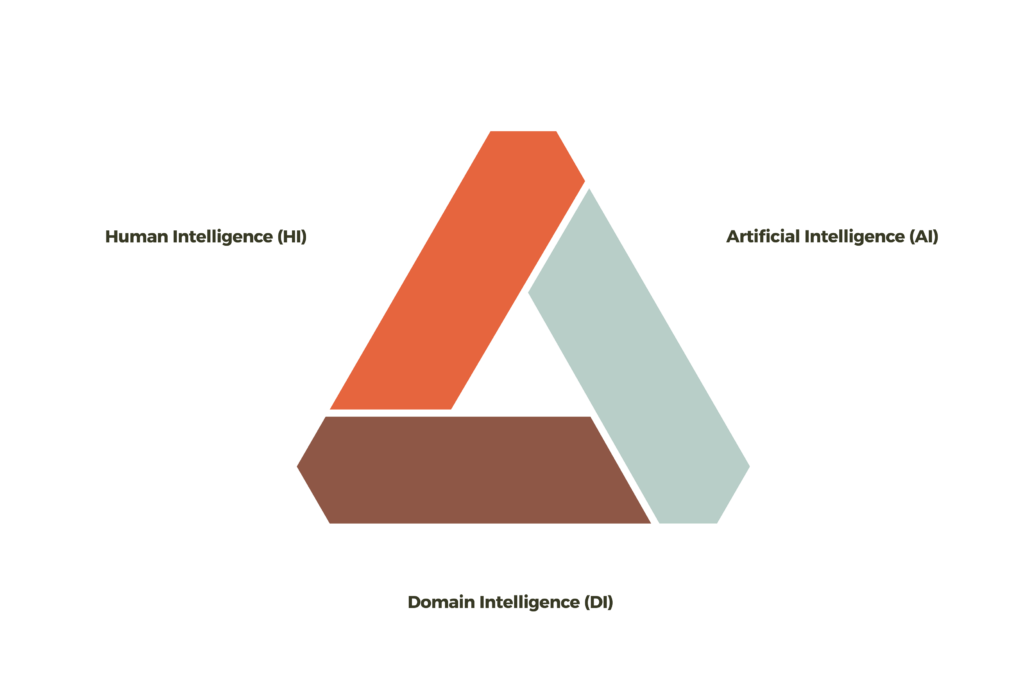 Darize future consultant graph with categories